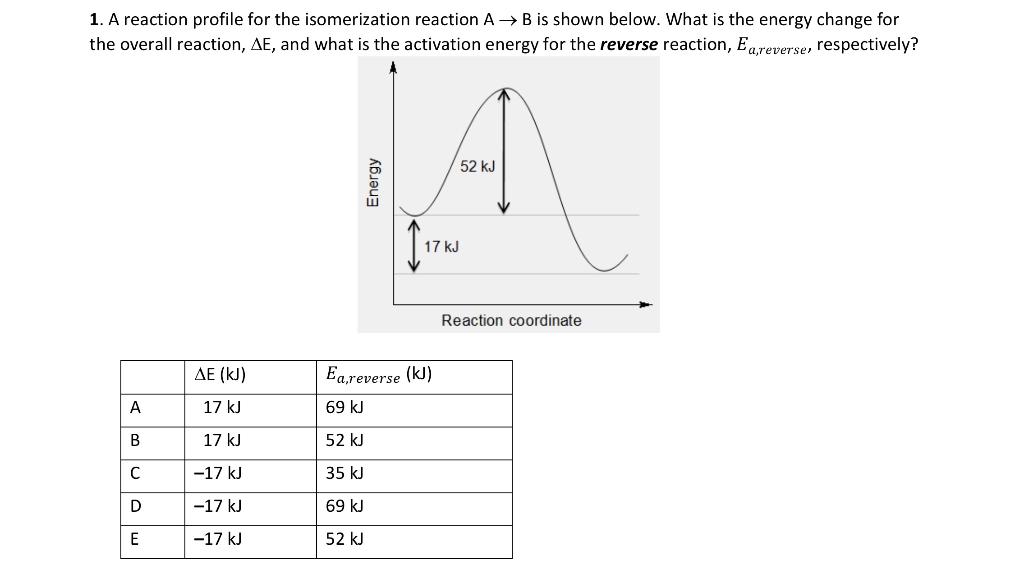 Solved 1. A reaction profile for the isomerization reaction | Chegg.com