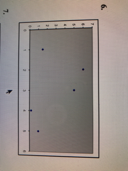 Solved In questions 4-7, estimate the correlation | Chegg.com