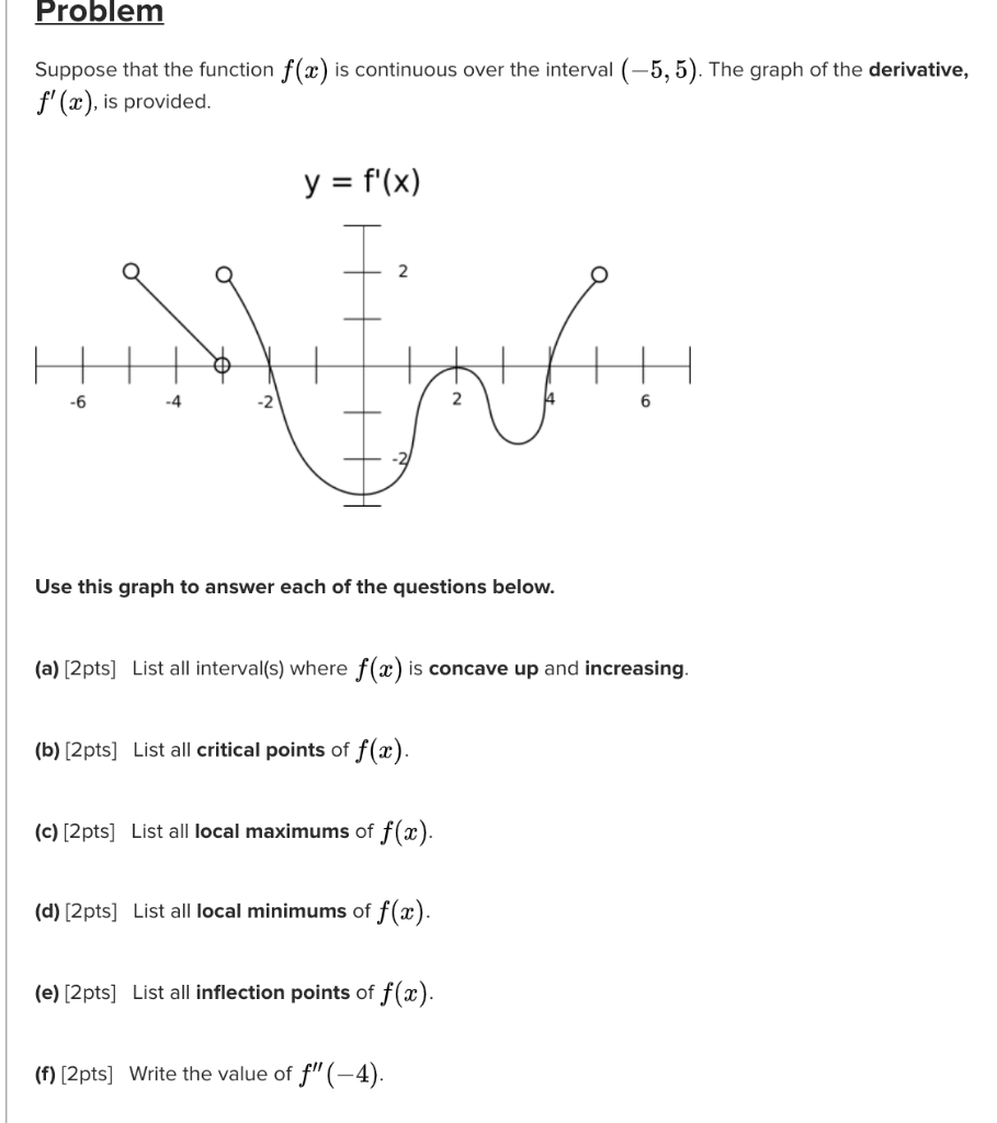 Solved Problem Suppose that the function f(x) is continuous | Chegg.com