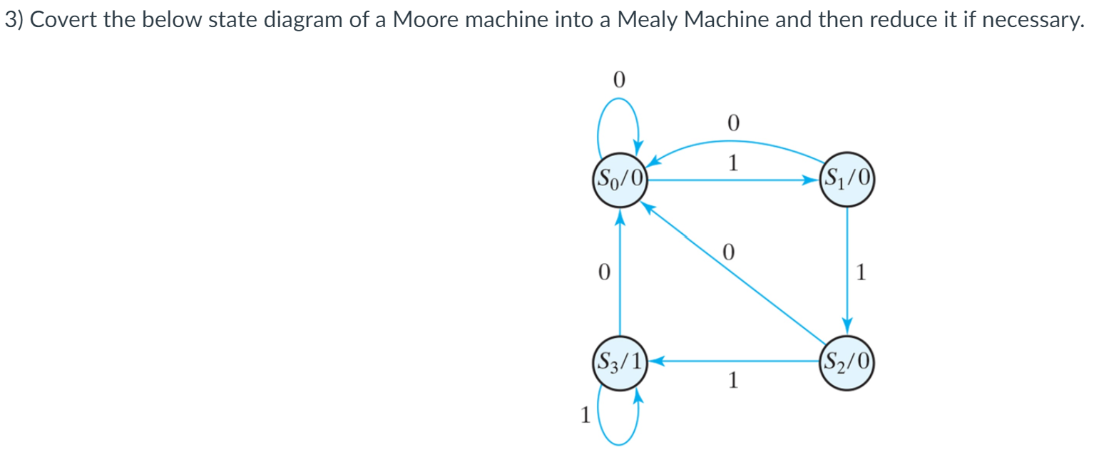 Solved Covert The Below State Diagram Of A Moore Machine | Chegg.com