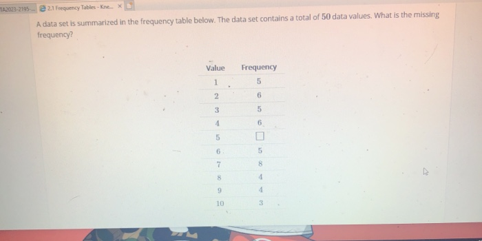 Solved Question The Relative Frequencies For A Set Of Data | Chegg.com