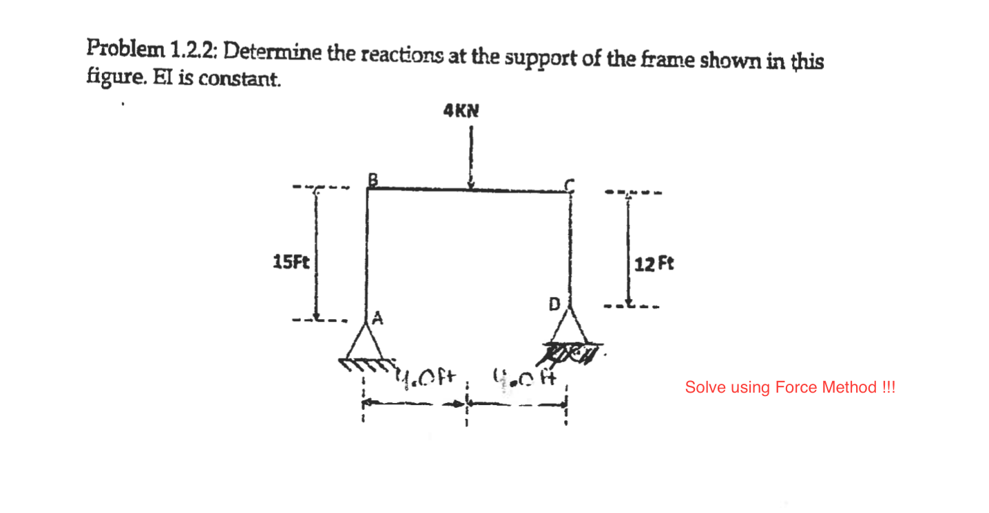 Solved Problem 1.2.2: Determine the reactions at the support | Chegg.com