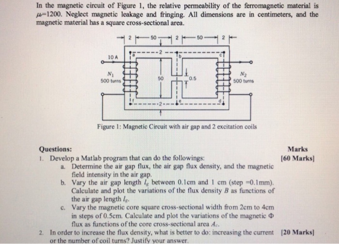 Solved In The Magnetic Circuit Of Figure 1, The Relative | Chegg.com