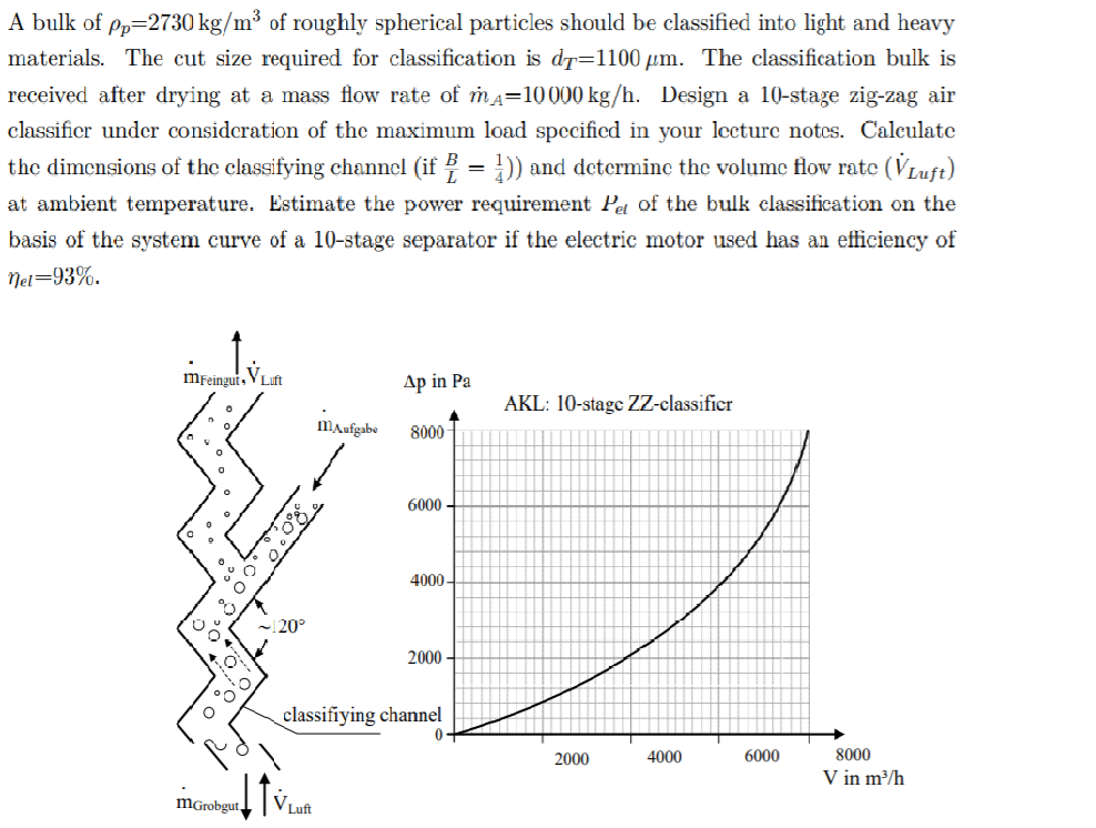 A Bulk Of Pp 2730 Kg Mp Of Roughly Spherical Parti Chegg Com