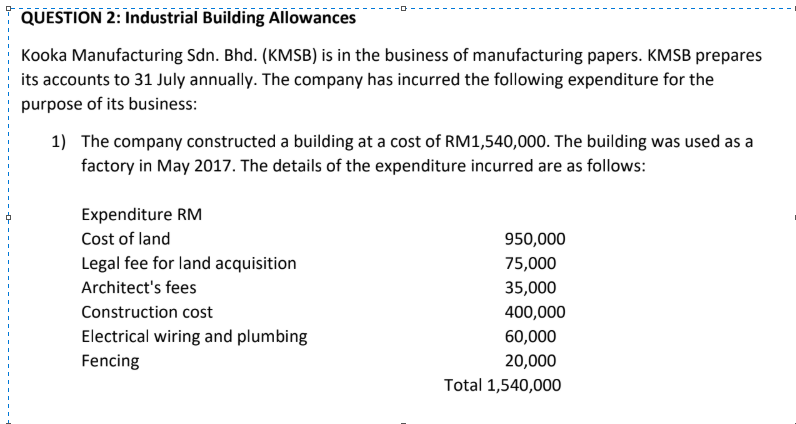 Industrial building allowance