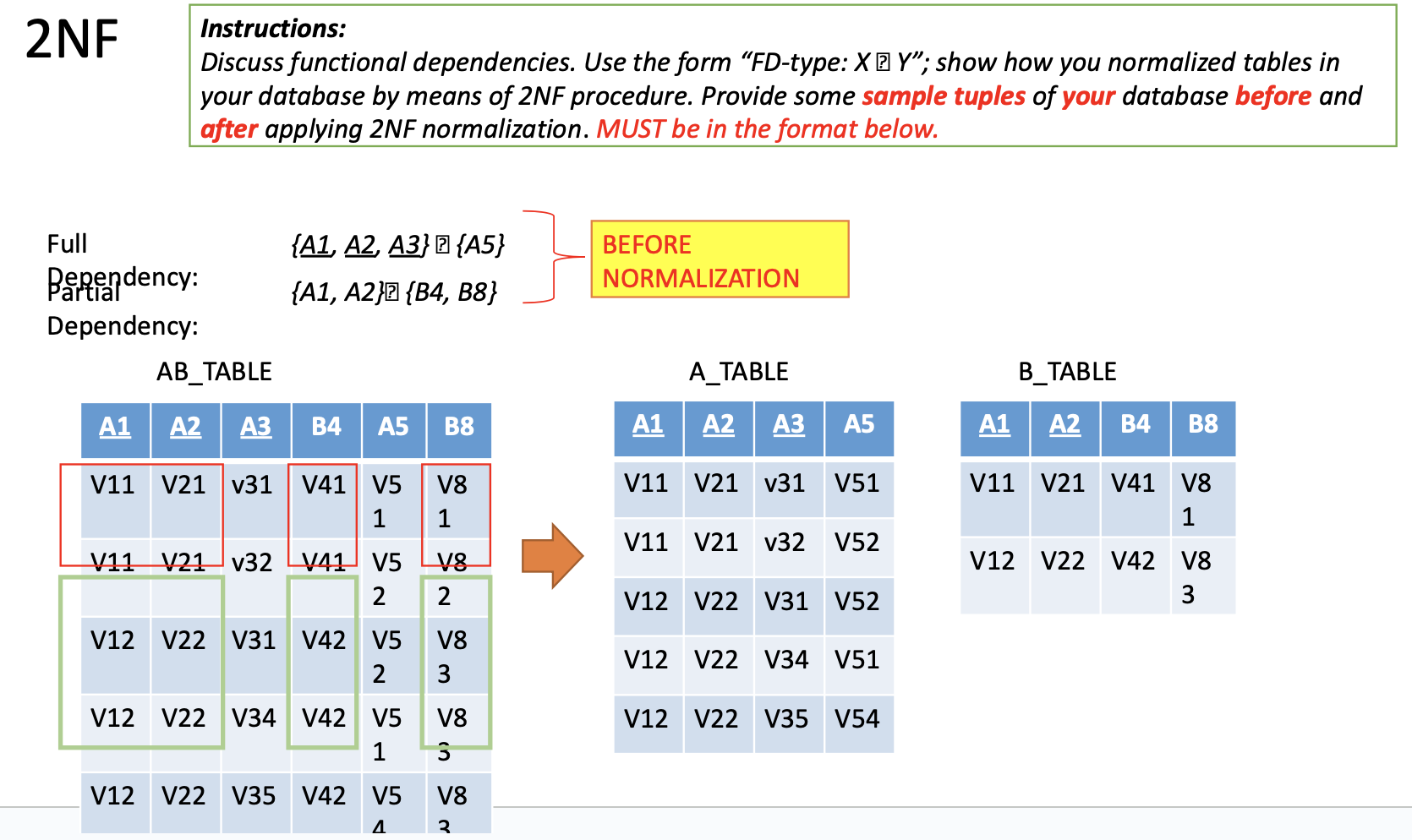Solved using the data in the table draw out the tables for | Chegg.com