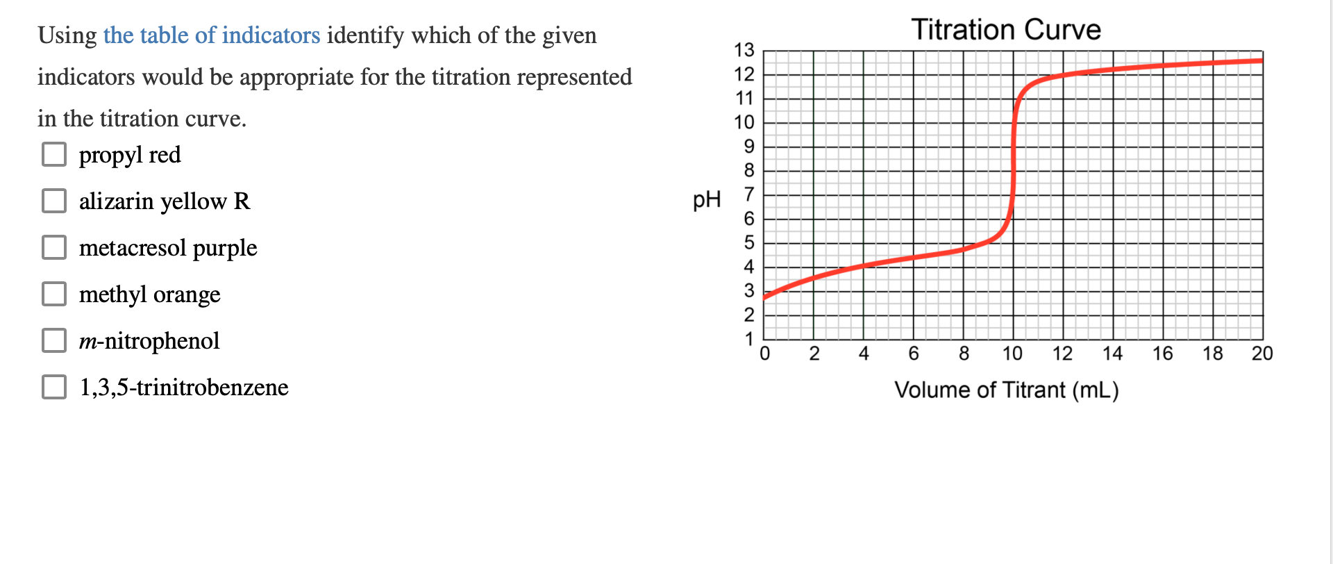 Solved Titration Curve Using the table of indicators