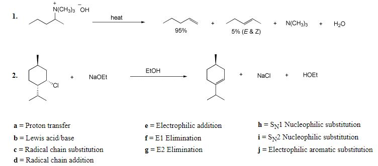 Solved Identify the mechanism by which each of the reactions | Chegg.com