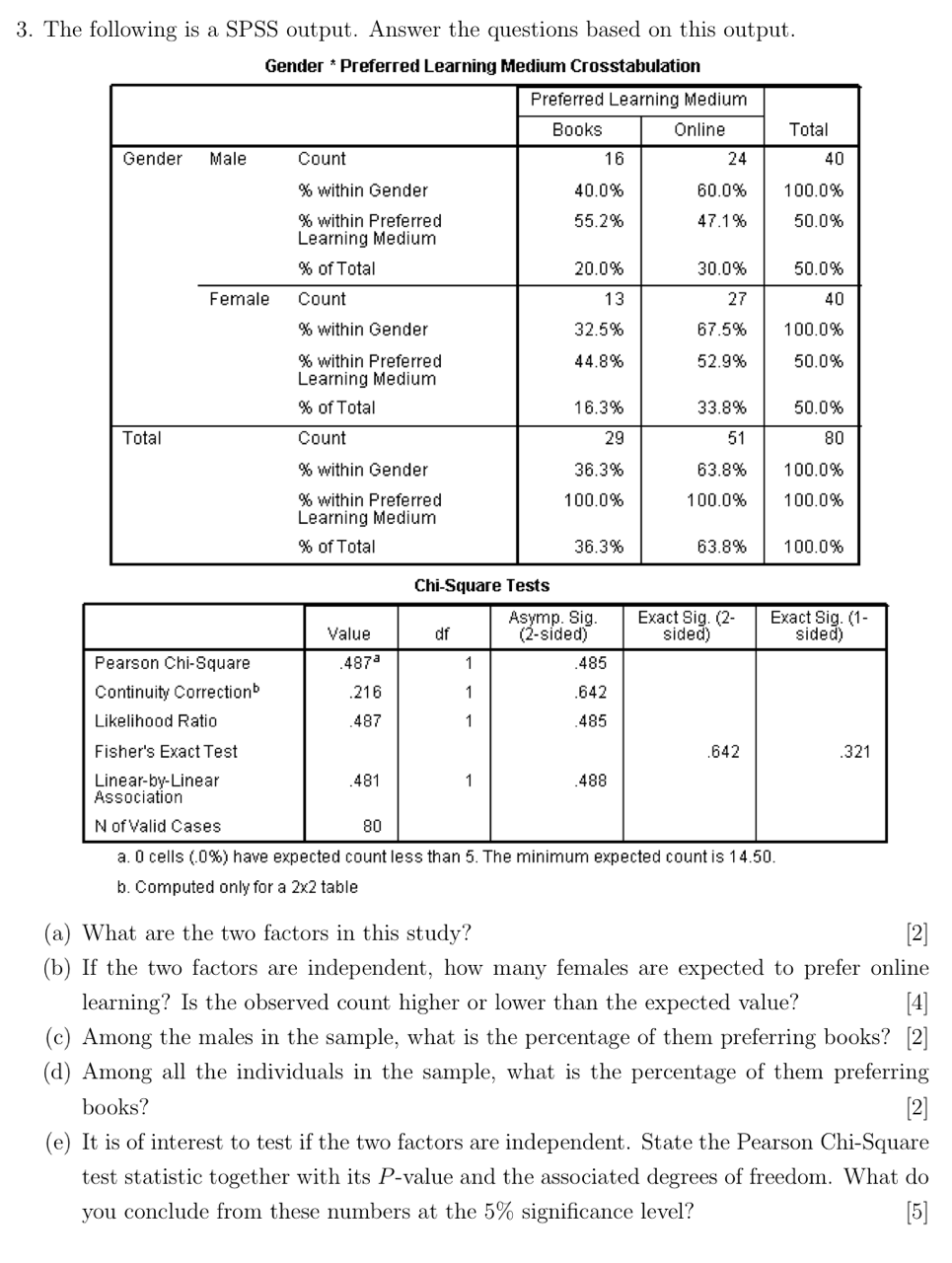 solved-3-the-following-is-a-spss-output-answer-the-chegg