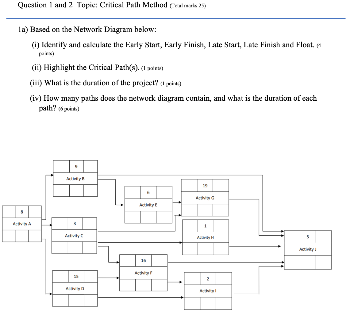 Solved Question 1 ﻿and 2 ﻿Topic: Critical Path Method (Total | Chegg.com