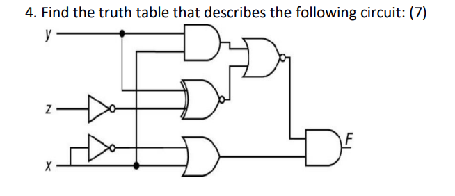 Solved 4. Find the truth table that describes the following | Chegg.com