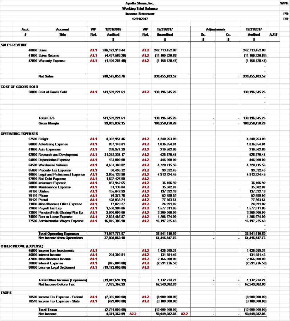 Apollo shoes accounts receivable image