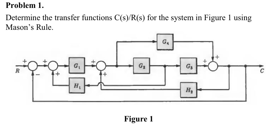 Solved Problem 1.Determine the transfer functions CsR(s) | Chegg.com