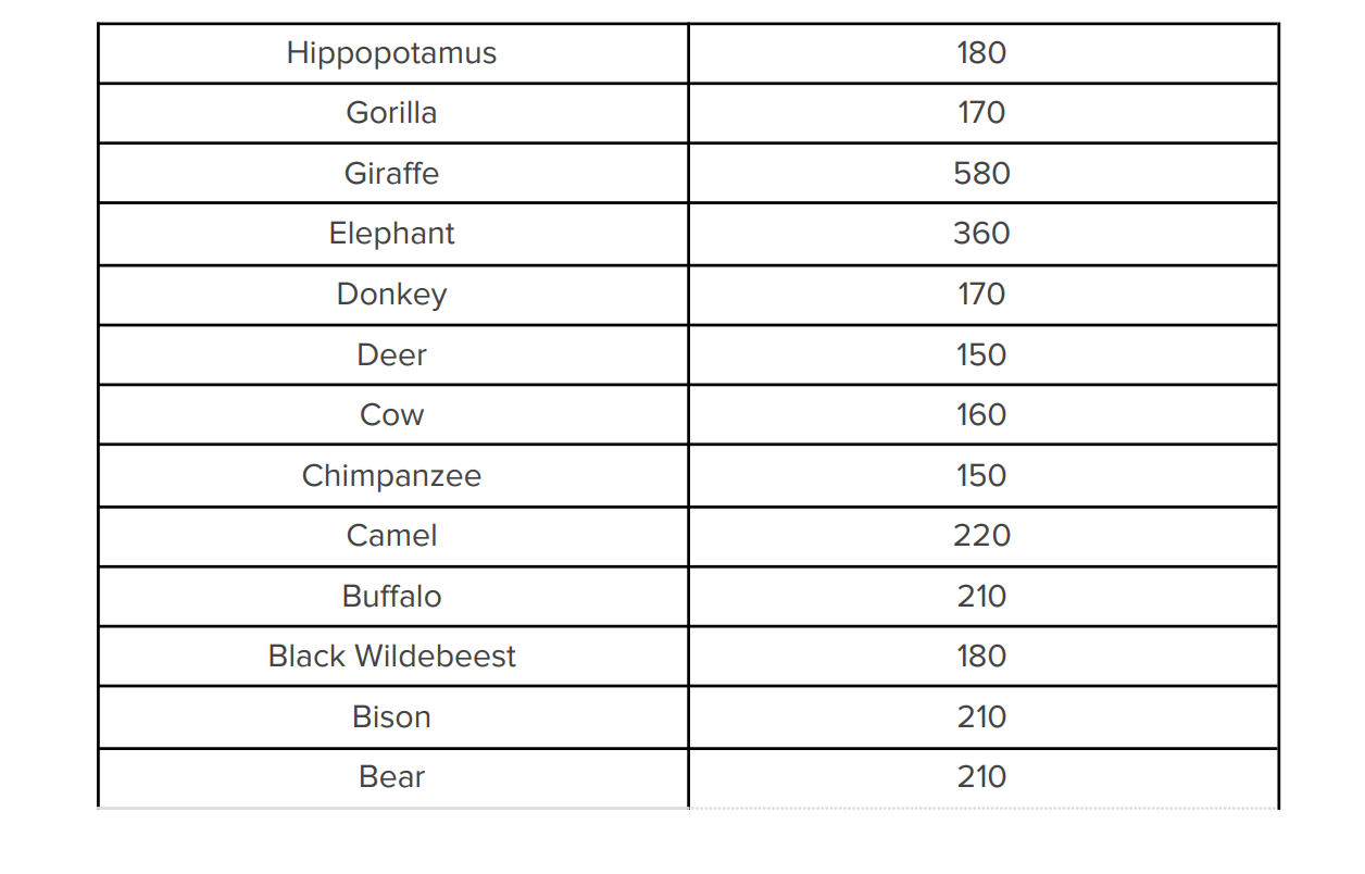 How Many Land Animals Are There In The World