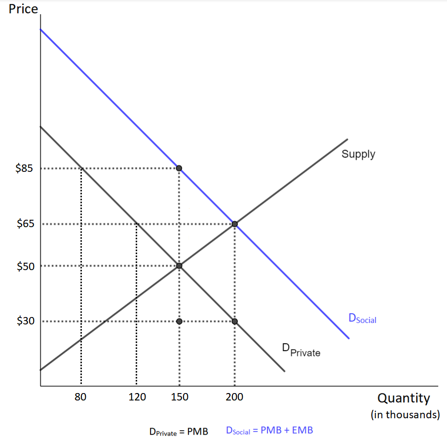 Solved Figure 2: Market for Fire-Extinguishers in | Chegg.com