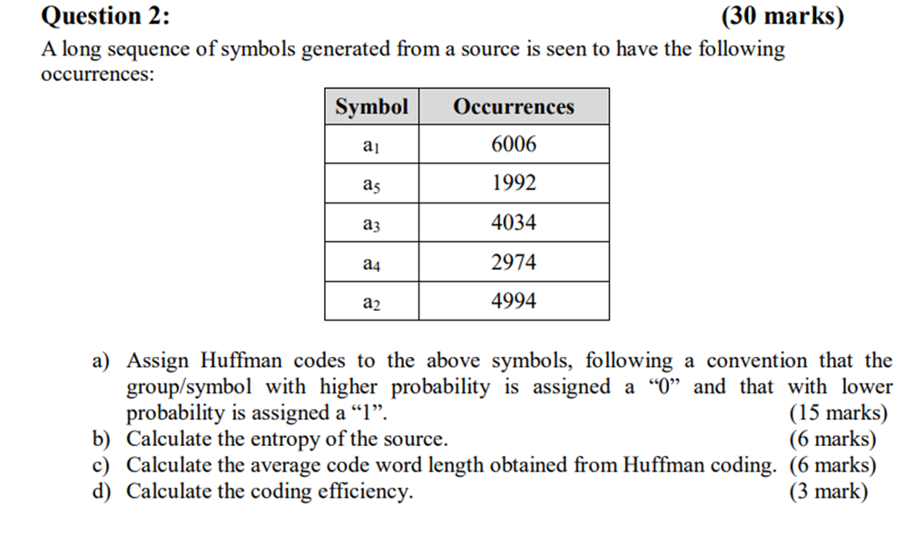 Solved Question 2: (30 marks) A long sequence of symbols | Chegg.com