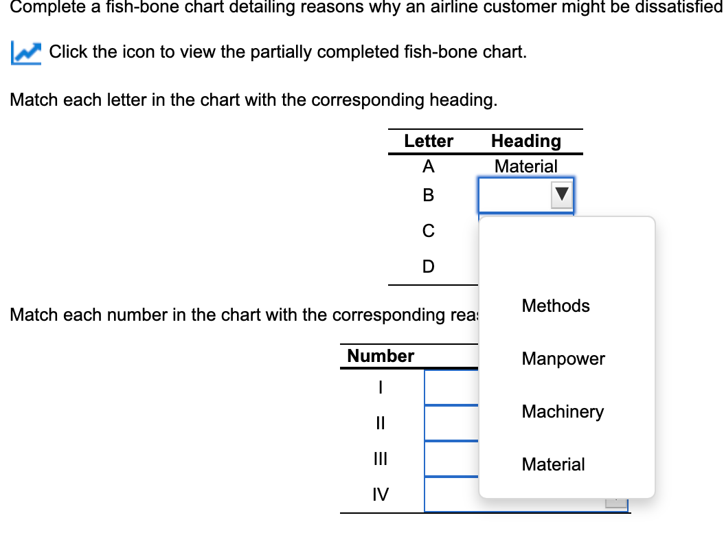 Solved Complete a fishbone chart detailing reasons why an