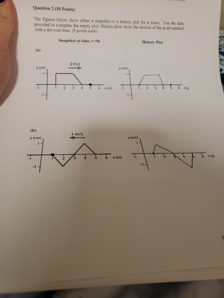 Solved Question 2 (10 Points) The Figures Below Show Either | Chegg.com