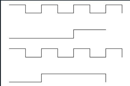 Create a correct and presentable timing diagram | Chegg.com