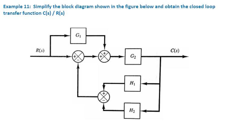Solved Example 11: Simplify the block diagram shown in the | Chegg.com