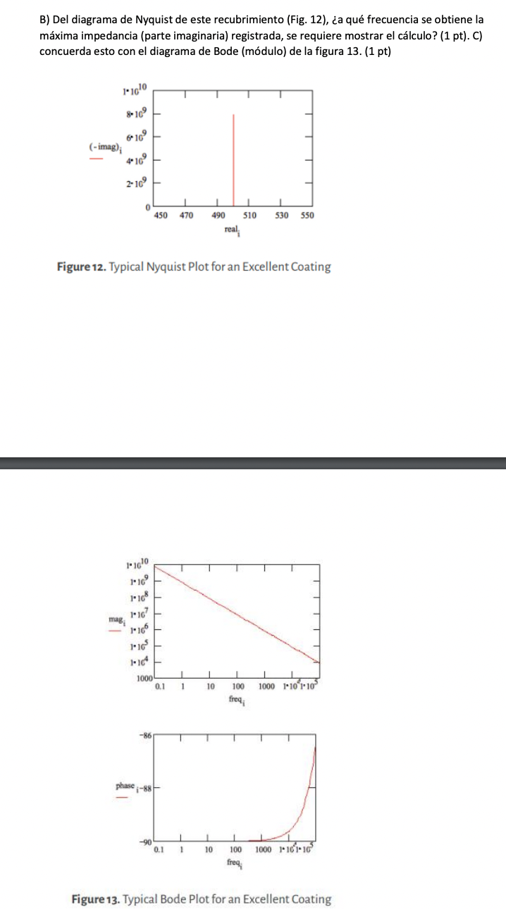 B) Del diagrama de Nyquist de este recubrimiento (Fig. 12), ¿a qué frecuencia se obtiene la máxima impedancia (parte imaginar