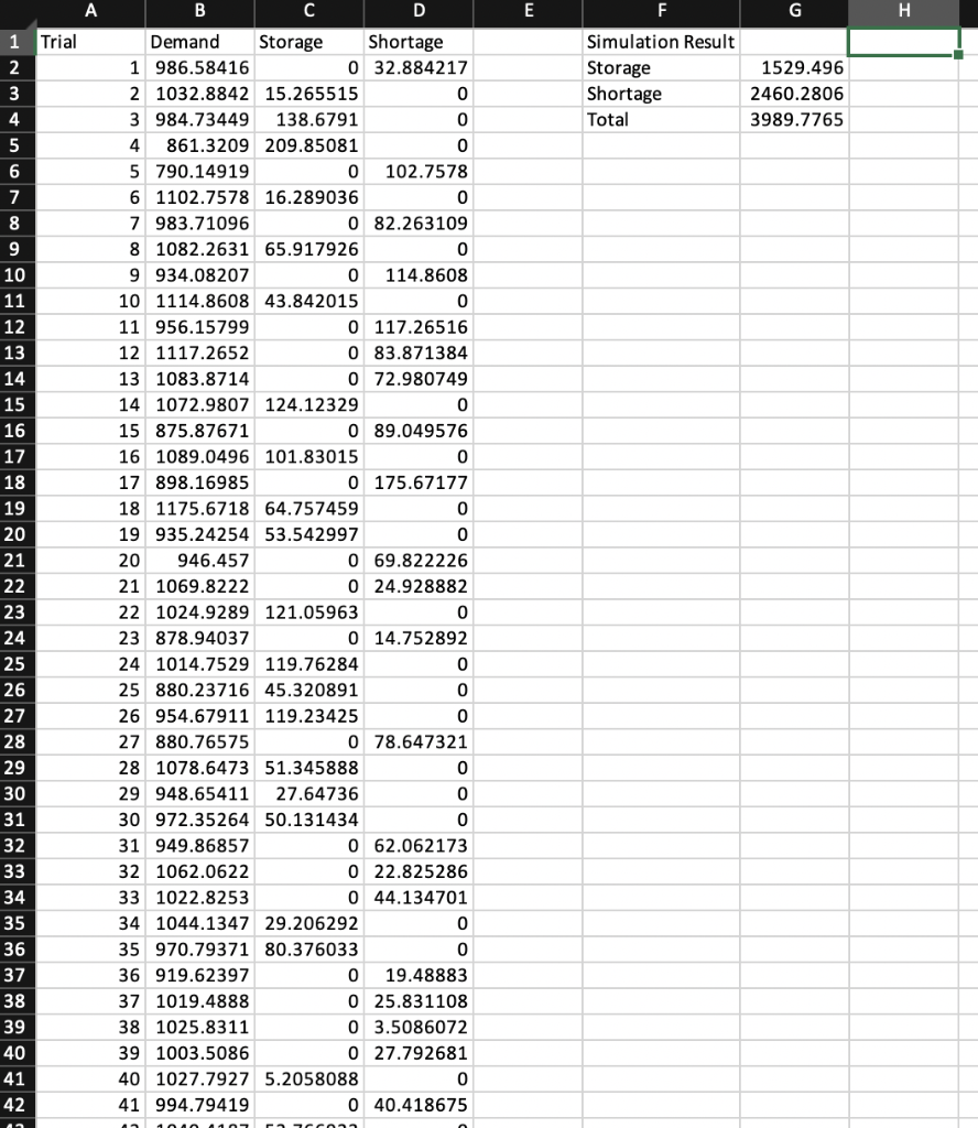 Solved What formula should I use to calculate the 25th and | Chegg.com