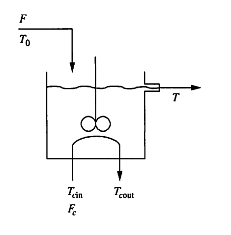 Solved 3.11. A stirred-tank heater could have an external | Chegg.com