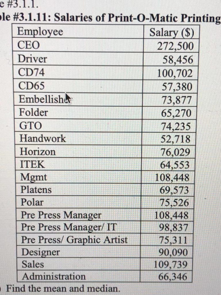 Solved PrintOMatic printing company’s employees have