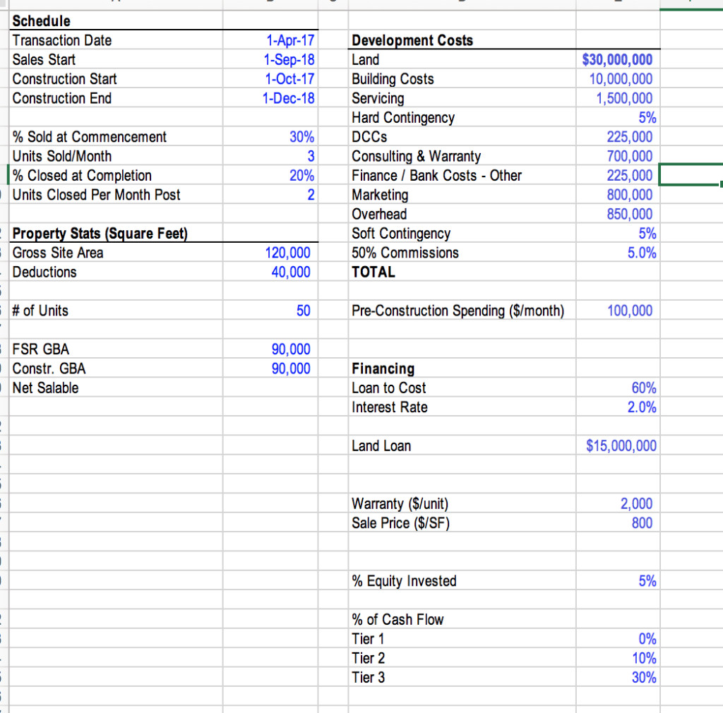 Solved Schedule Transaction Date Sales Start Construction 