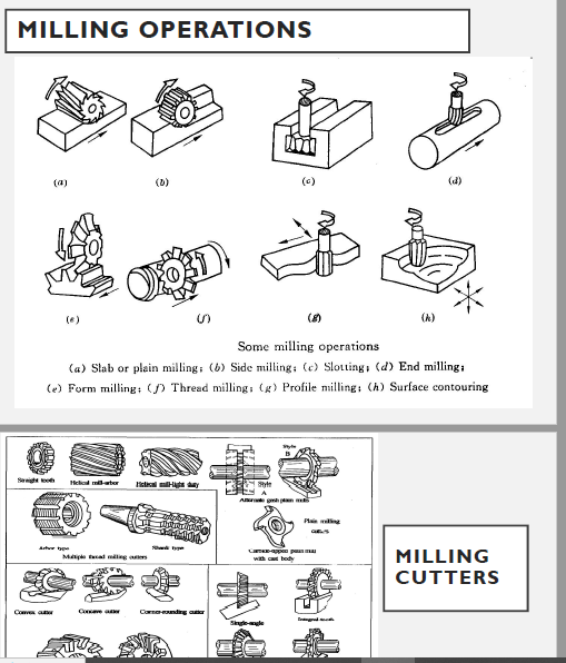 Solved Mechanical Engineering Training .topic is