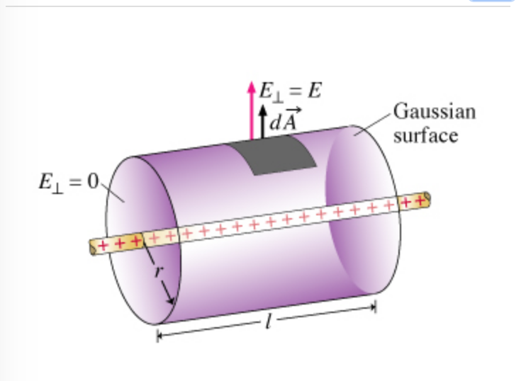 Solved: Review Constants Three Dimensions Gauss's Law Rela... | Chegg.com