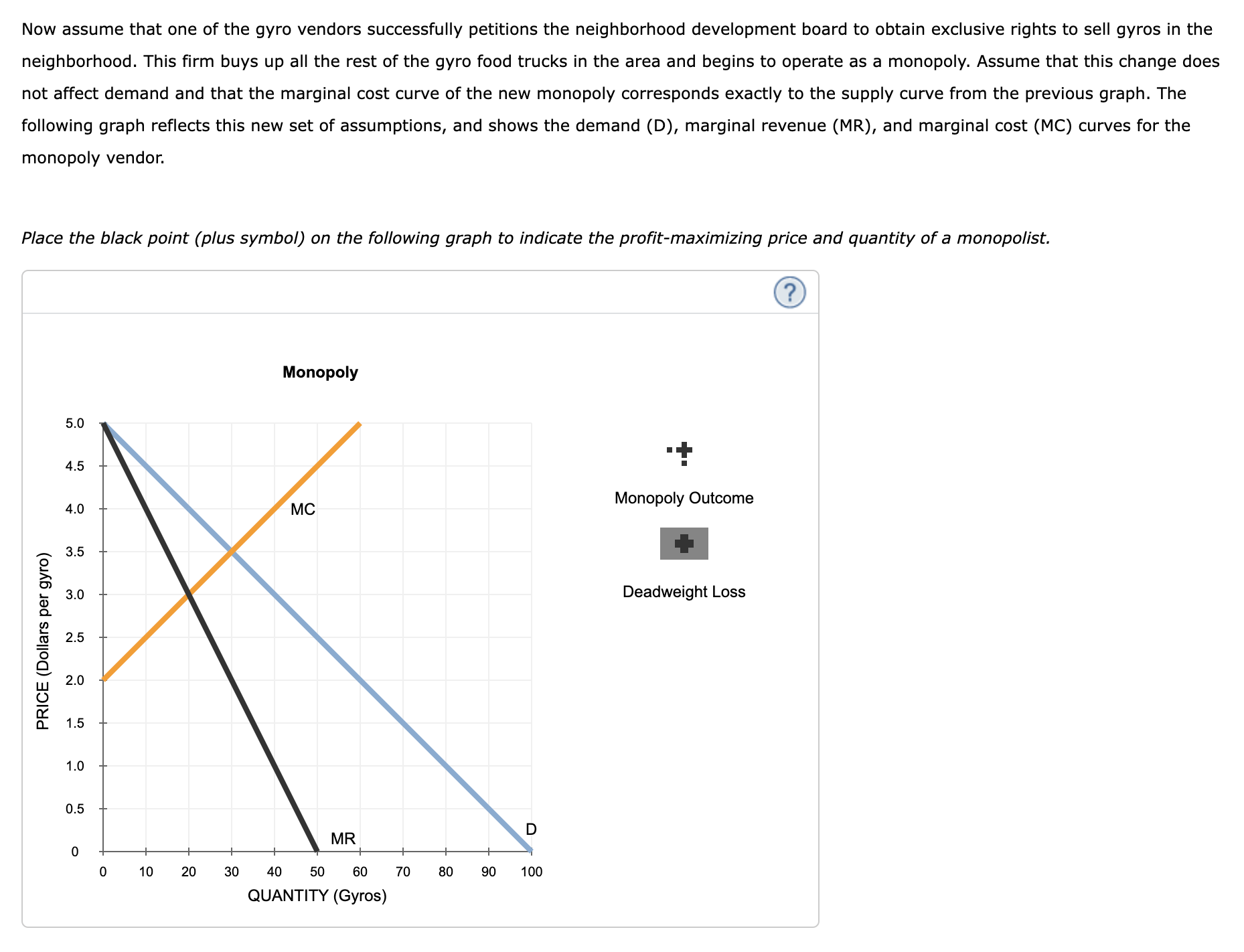 Solved 4. Monopoly outcome versus competition outcome | Chegg.com