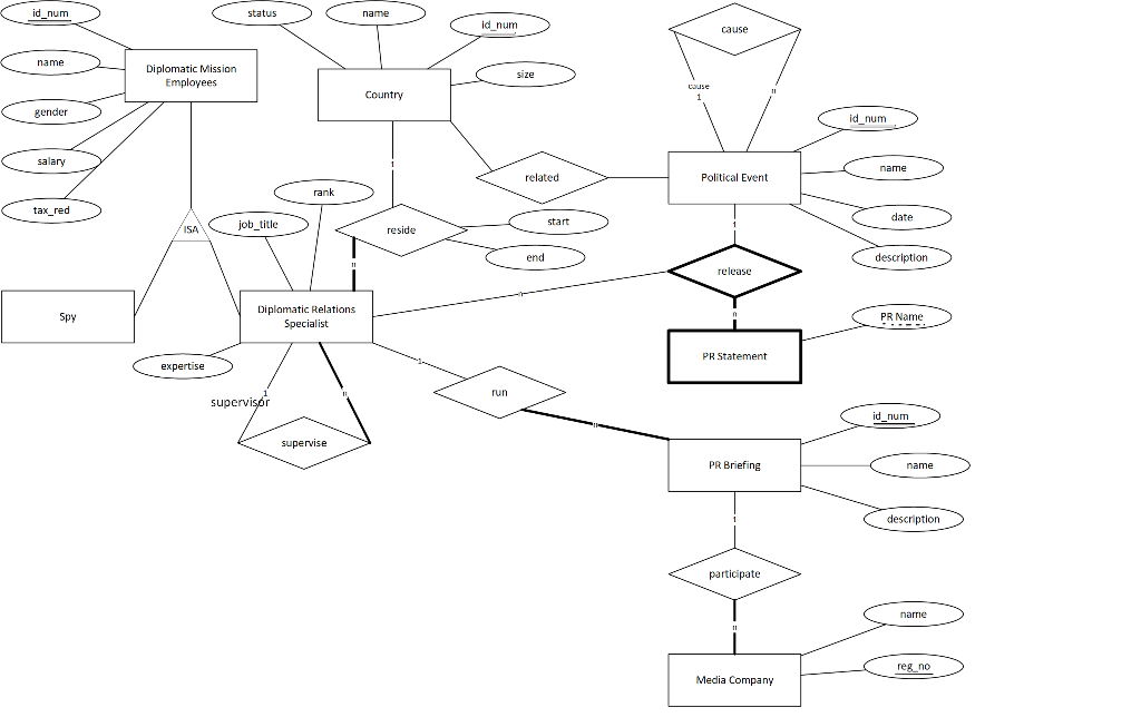 Solved In This Exercise You Are Required To Convert The Er 