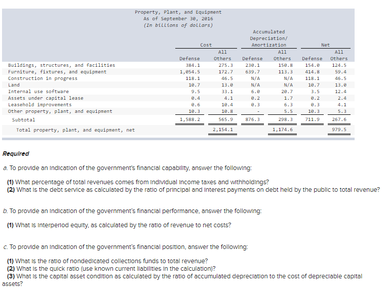 solved-the-complexity-and-uniqueness-of-the-federal-chegg