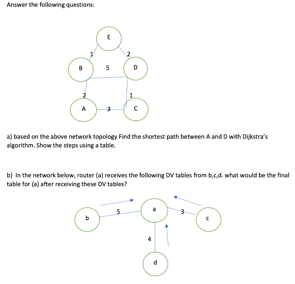 Solved Answer the following questions: a) based on the above | Chegg.com