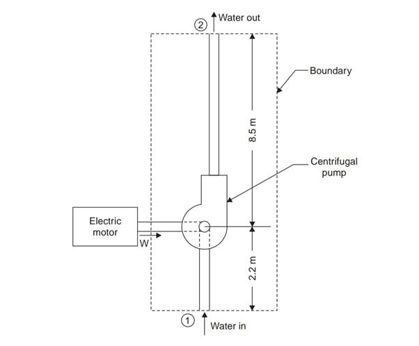 Solved A Centrifugal Pump Delivers 50 Kg Of Water Per 