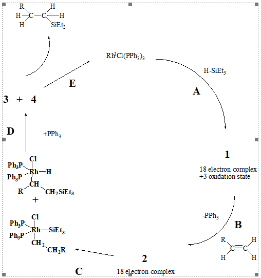 Solved The following catalytic cycle describes the | Chegg.com