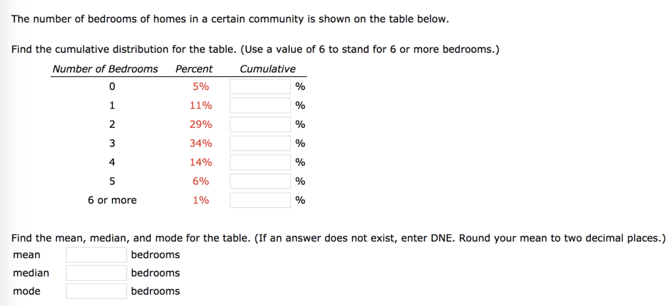 Solved The Number Of Bedrooms Of Homes In A Certain Chegg