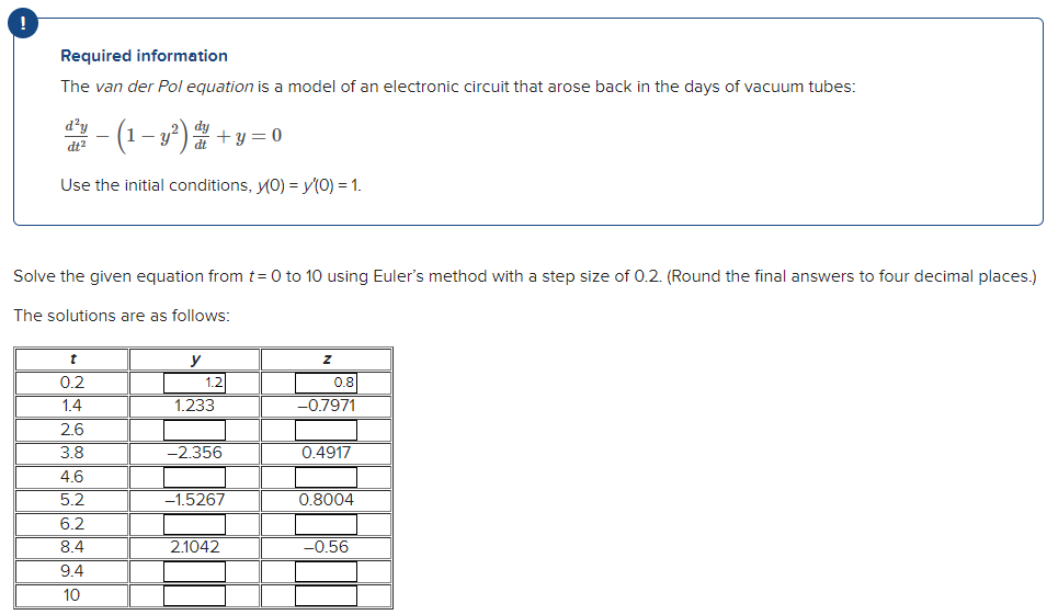 Solved Required information The van der Pol equation is a | Chegg.com