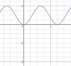 Solved 0 2 | Chegg.com