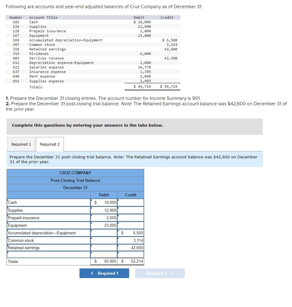 Solved Following Are Accounts And Year-end Adjusted Balances 