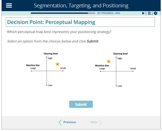 Solved Decision Point: Perceptual Mapping Which perceptual