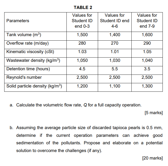 Solved A. Calculate The Volumetric Flow Rate, Q For A Full | Chegg.com