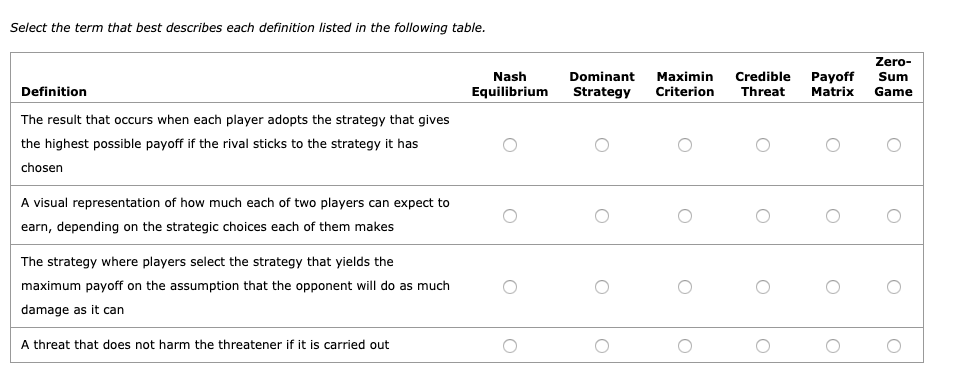 Select The Term That Best Describes Each Definition Listed In The Following Table