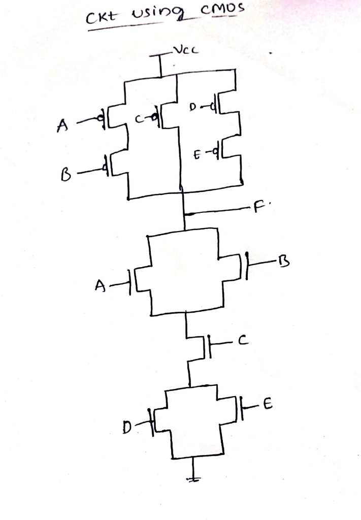 Solved Create A Stick Diagram Of The Circuit Using Logic F = | Chegg.com