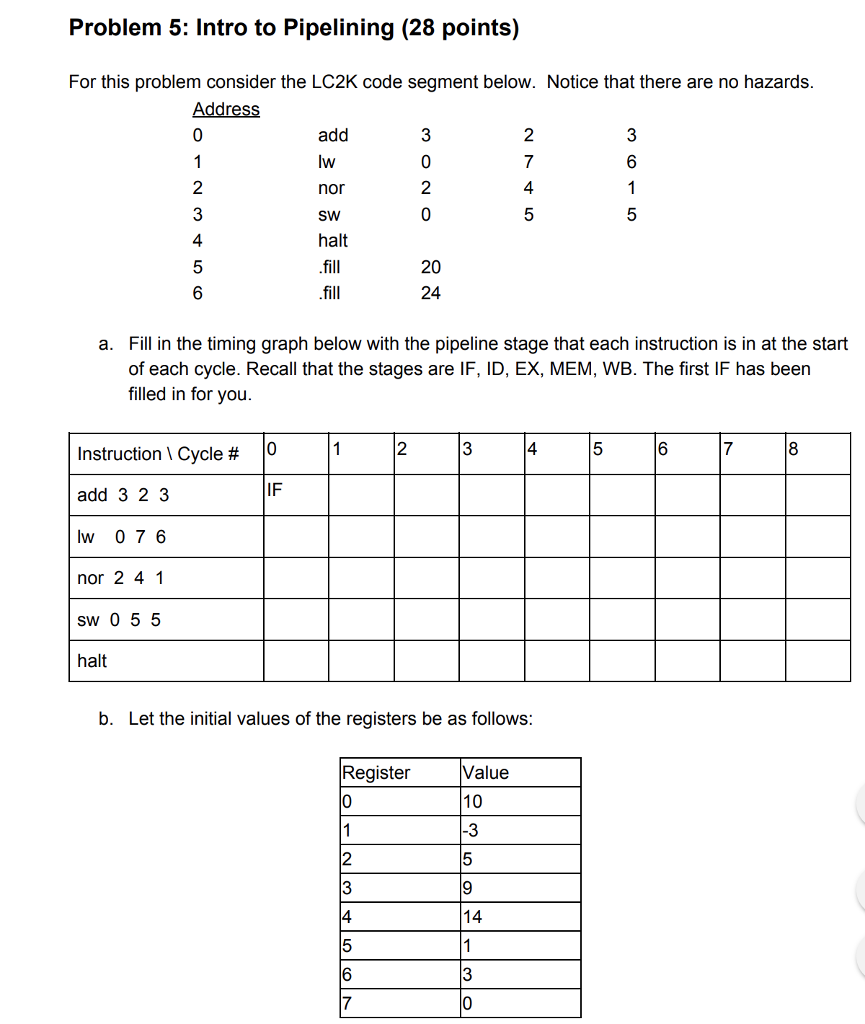 Problem 5: Intro to Pipelining (28 points) For this | Chegg.com