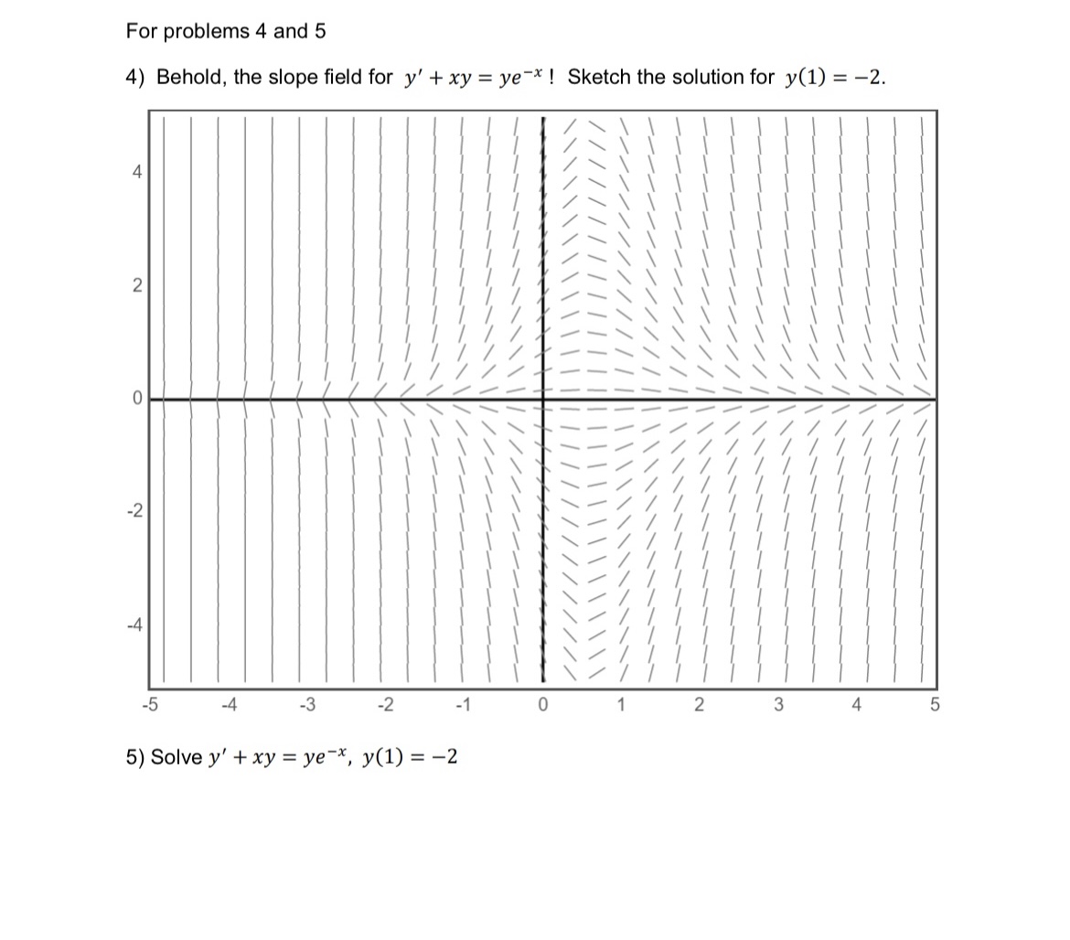 solved-4-behold-the-slope-field-for-y-xy-ye-x-sketch-chegg