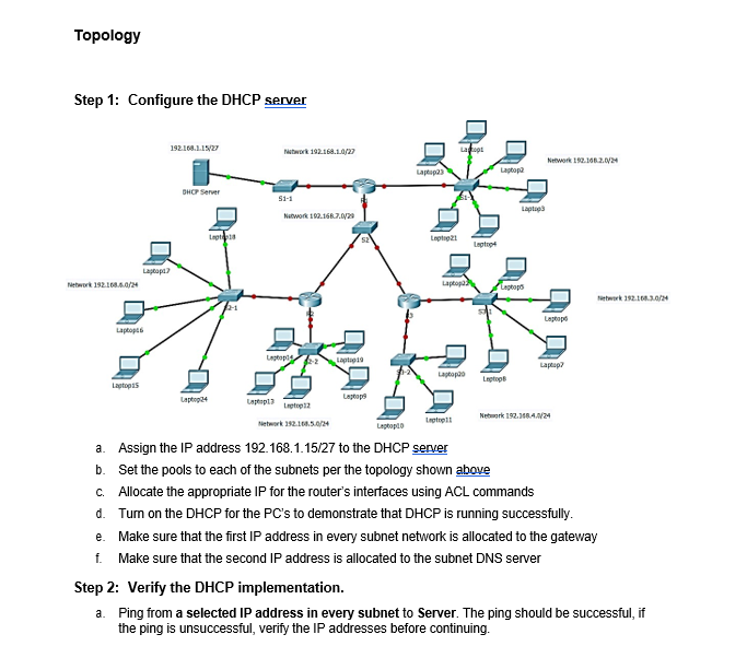 Solved a. Assign the IP address 192.168.1.15/27 to the DHCP | Chegg.com