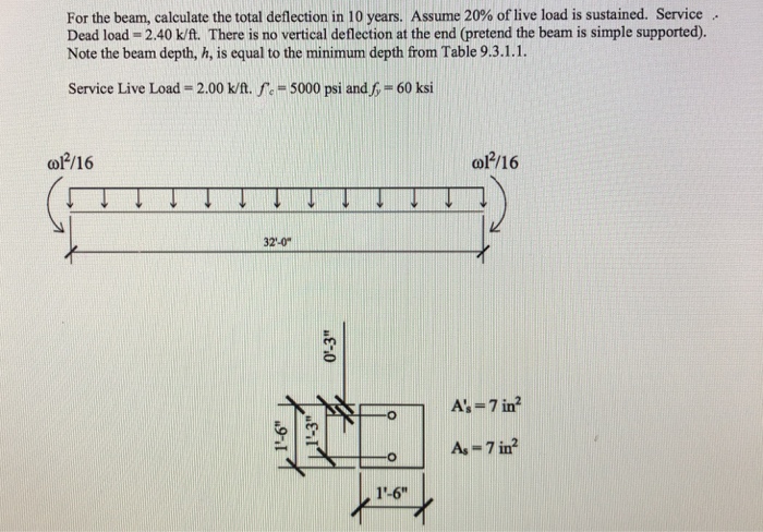 For the beam, calculate the total deflection in 10 | Chegg.com