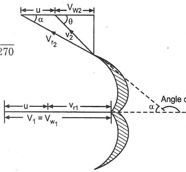 Solved In Fig.2, A Pelton wheel has a mean bucket speed (U)